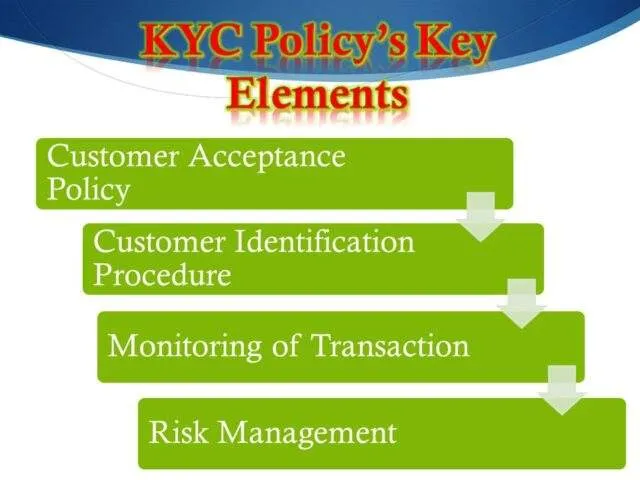 Customer Acceptance Policy. Customer Identification Procedure. Monitoring of Transaction. Risk Management.
