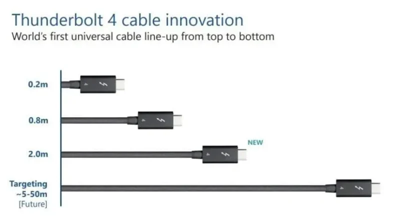 Thunderbolt USB-C