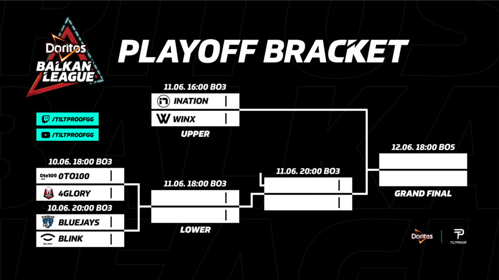 bracketn Sajber Sfera
