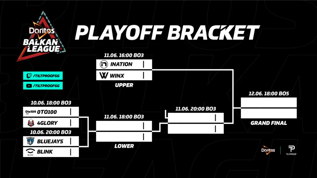 Playoff CS:GO Balkan 1 bracketn Sajber Sfera IT News, Tech, Gaming, Reviews