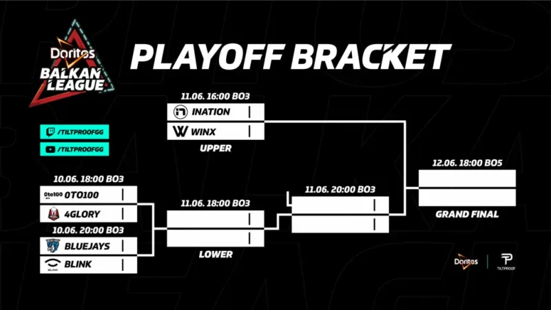bracketn scaled Sajber Sfera IT Vesti, Gaming, Saveti, Vodiči