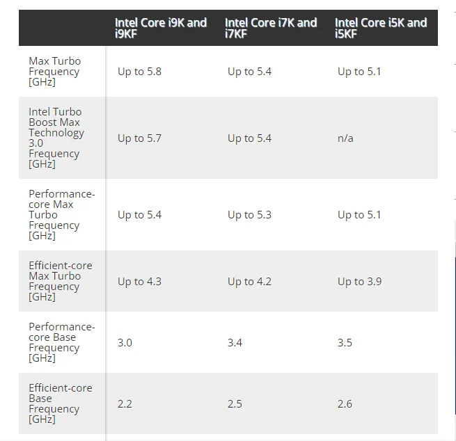 Tabela specifikacija Intel 13. gen. CPU Tabela specifikacija Intel 13. gen. CPU