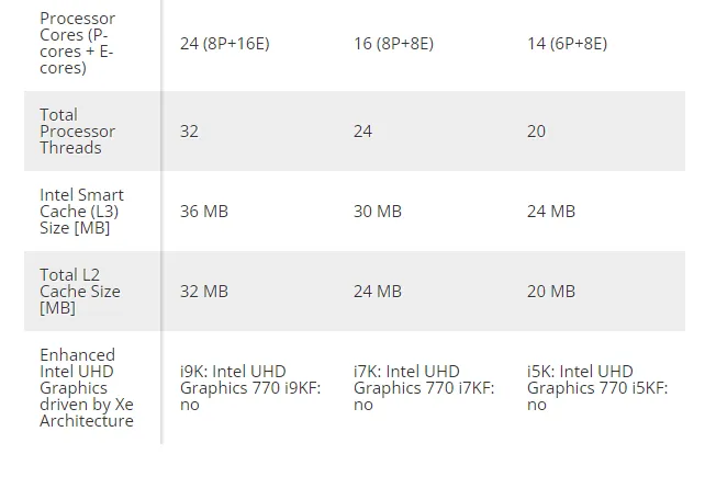 Tabela specifikacija Intel 13. gen. CPU Tabela specifikacija Intel 13. gen. CPU