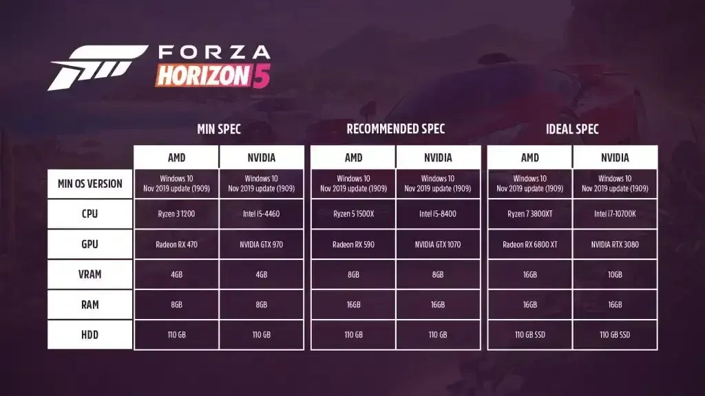 Forza Horizon 5 specs - preporuka za igru bb83c500 8ef0 481f 9d9f e3aff53b156d Sajber Sfera IT Vesti, Gaming, Saveti, Vodiči