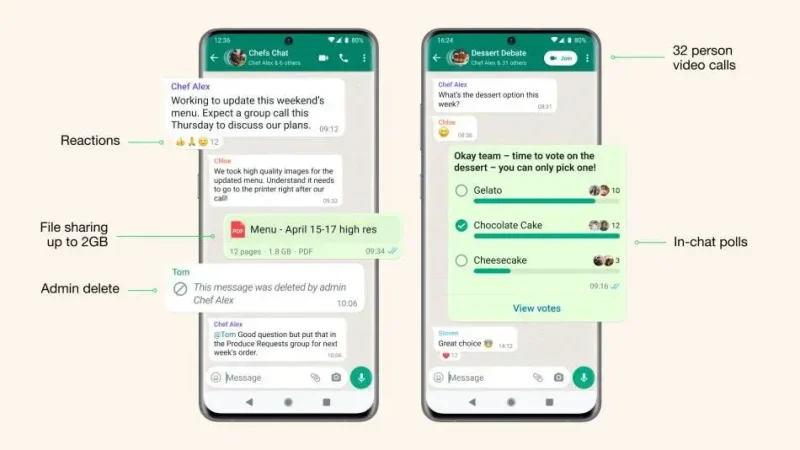 WhatsApp ankete Sajber Sfera IT Vesti, Gaming, Saveti, Vodiči