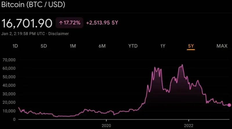 Vrednost bitcoin-a