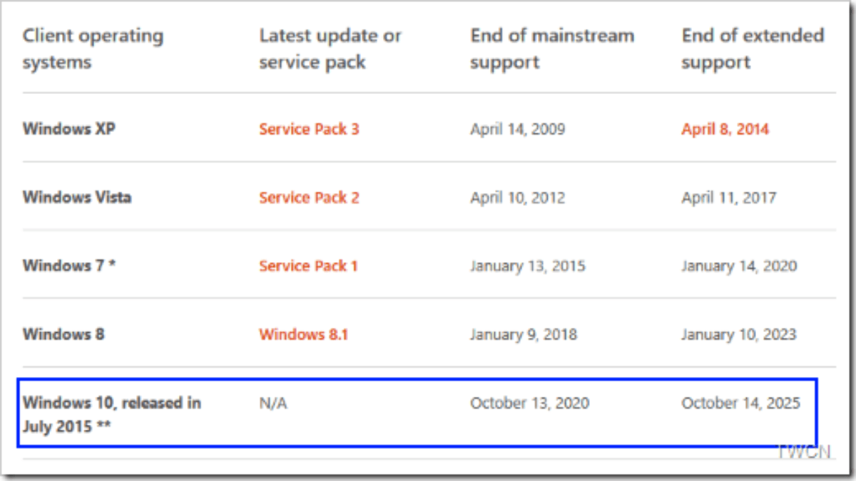 Windows 10 LifeCycle 1200x675 1 Sajber Sfera