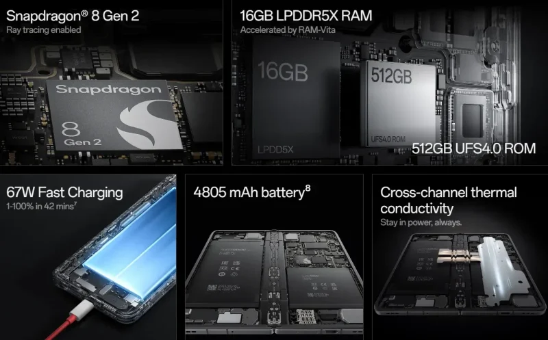 oneplus specs Sajber Sfera IT Vesti, Gaming, Saveti, Vodiči
