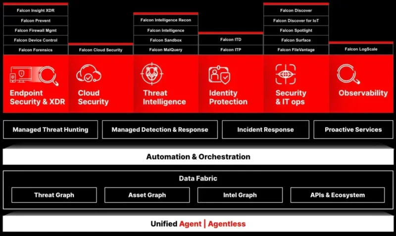 Microsoft tvrdi: EU kriva za najgori pad sistema ikada 2 crowdstrike program scaled Sajber Sfera IT Vesti, Gaming, Saveti, Vodiči