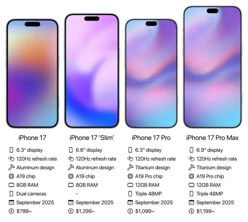 iPhone 17 serija specifikacije Foto Weibo Ice Universe Sajber Sfera IT Vesti, Gaming, Saveti, Vodiči