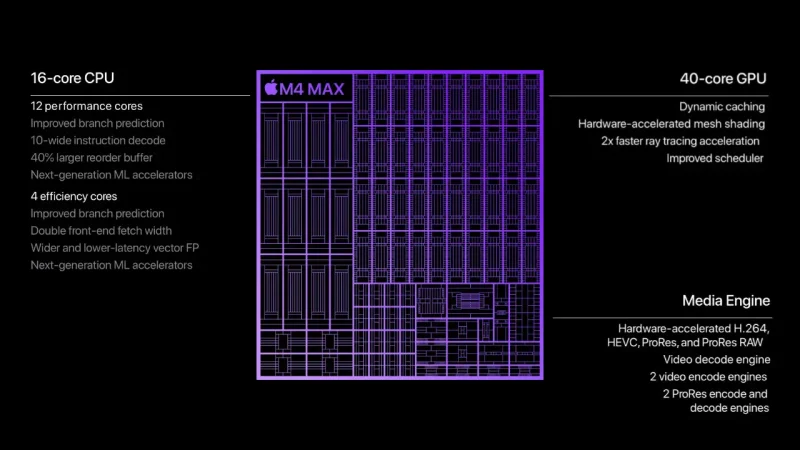 M4 Max
