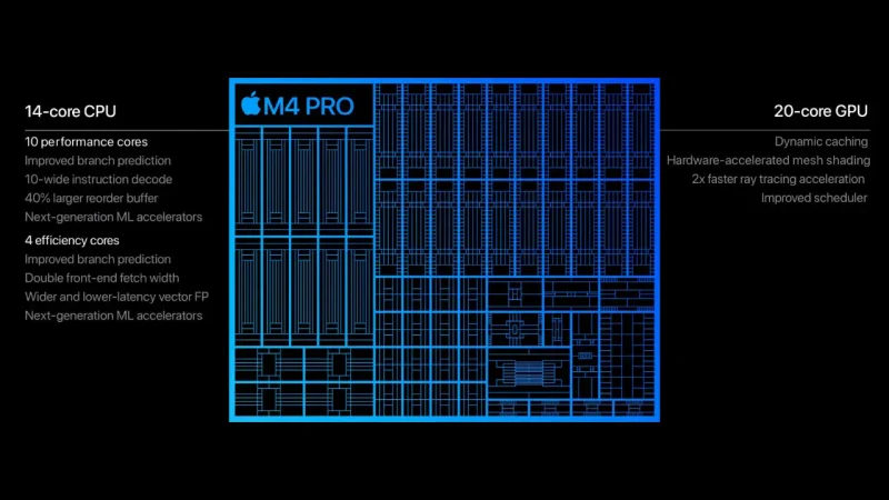 M4 Pro 2024