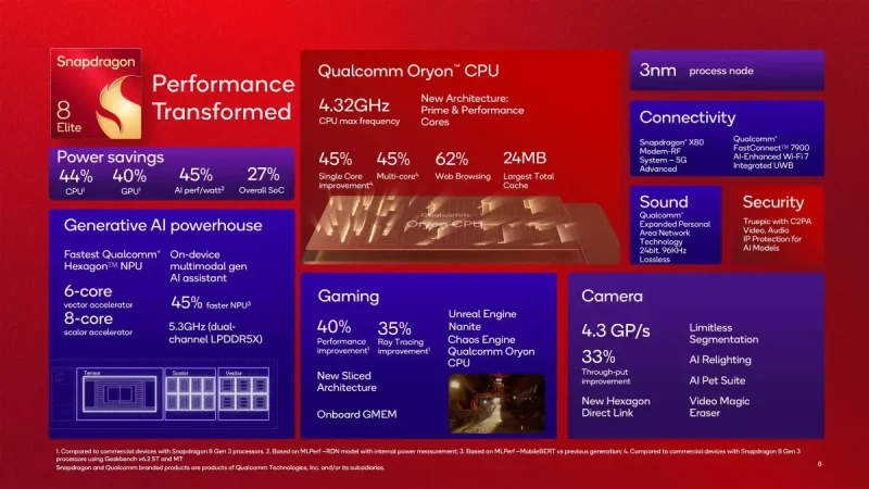 Galaxy S25 će biti skuplji od svog prethodnika 1 Snapdragon 8 Elite Chip u Galaxy S25
