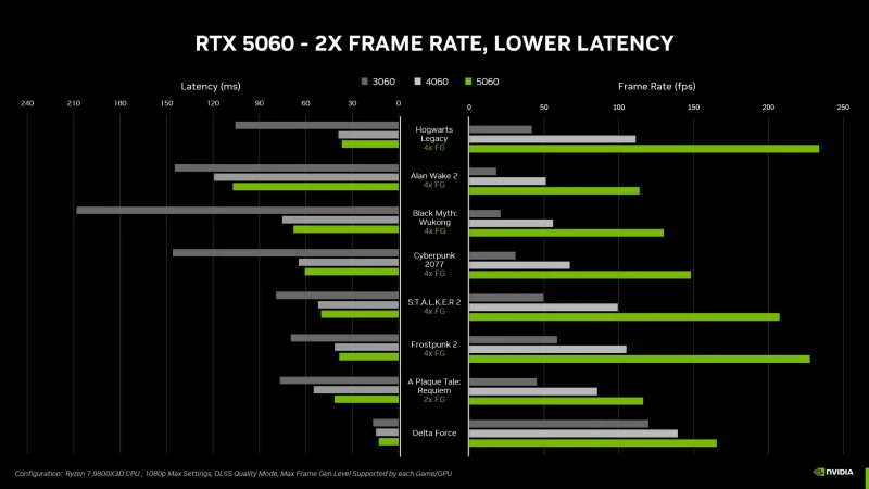 RTX 5060 i 5060 Ti su sada zvanično dostupne, po ceni od samo 299 dolara