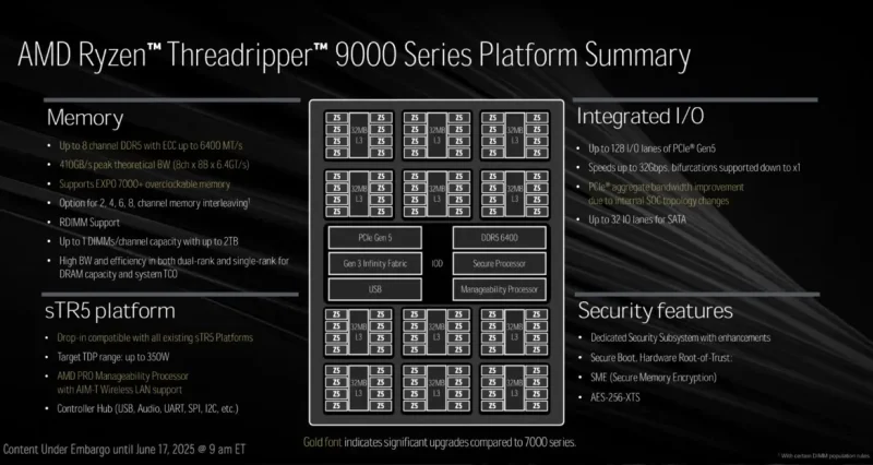 AMD misli da će Ryzen Threadripper 9000 nadmašiti Intel
