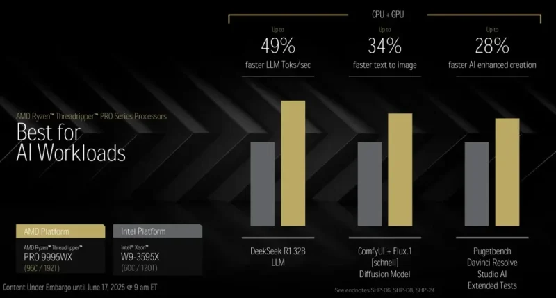 amd ryzen threadripper 9000 performance 6 Sajber Sfera IT Vesti, Gaming, Saveti, Vodiči