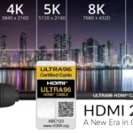 HDMI 2.2 je stigao, nazvan ultra 96