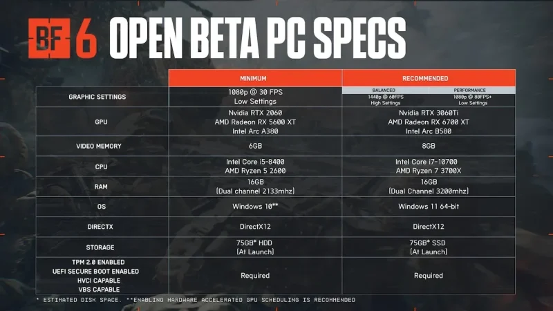 Battlefield 6 Beta uskoro počinje 1 Battlefield 6 Beta uskoro počinje, evo datuma i sistemskih zahteva