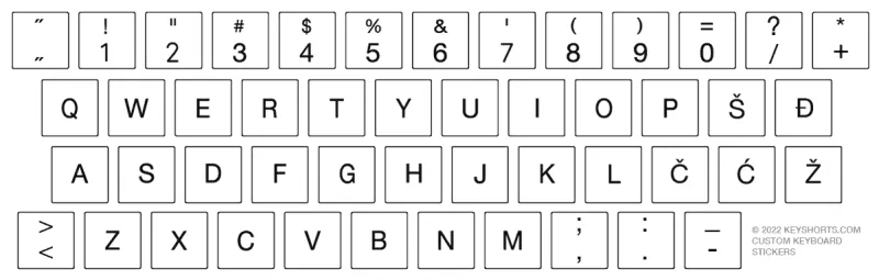 Simboli na tastaturi Mac 