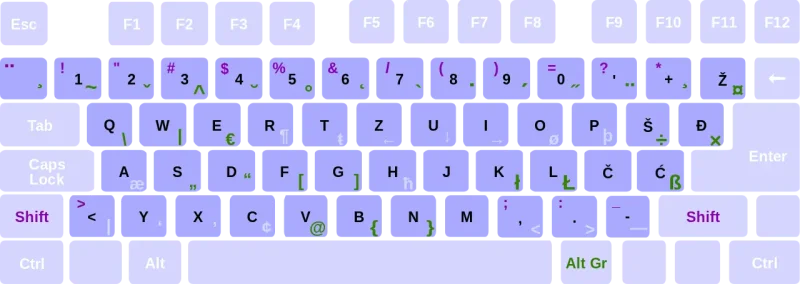 Simboli na Tastaturi: Vodič za Windows i Mac