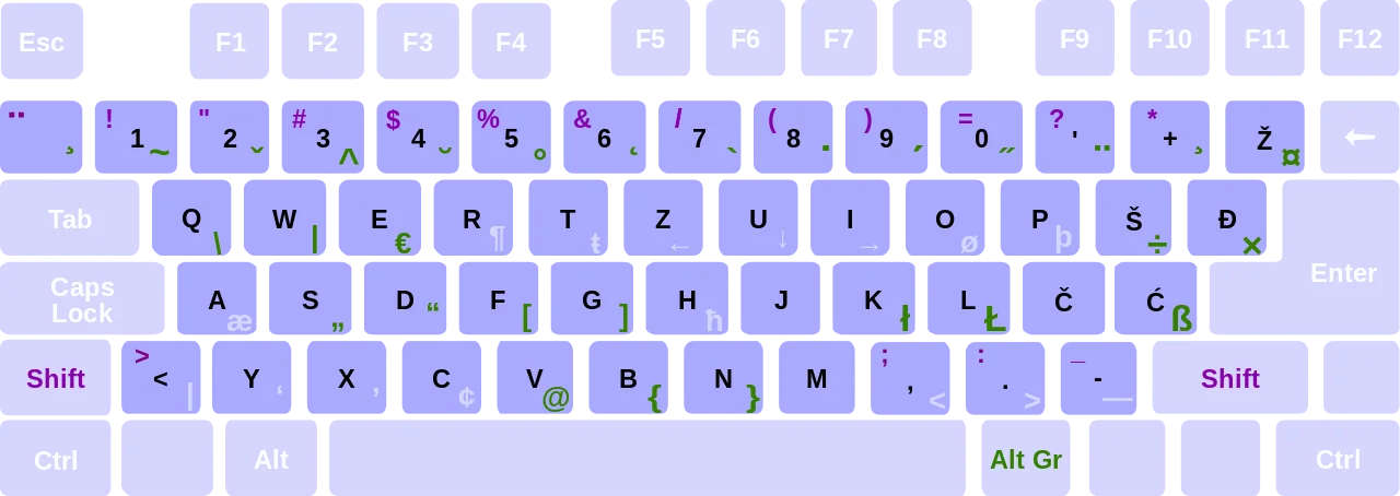 Simboli na Tastaturi: Vodič za Windows i Mac