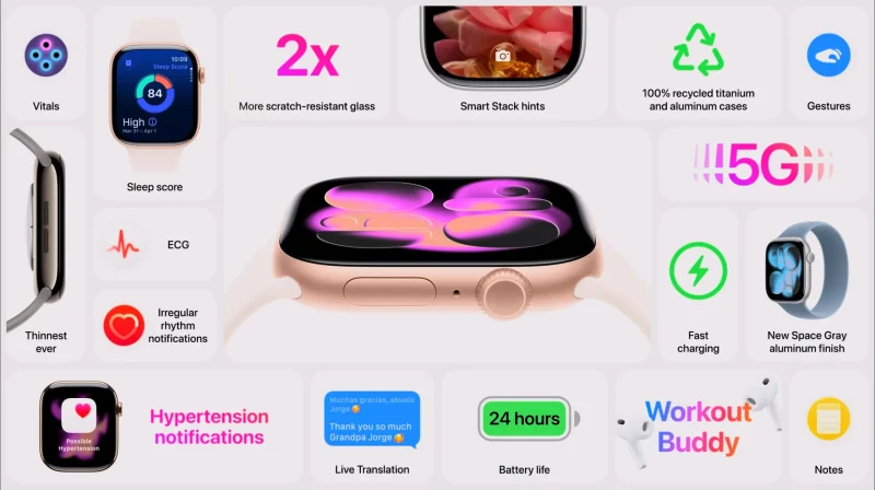 Apple Watch Series 11: 5G i hipertenzija