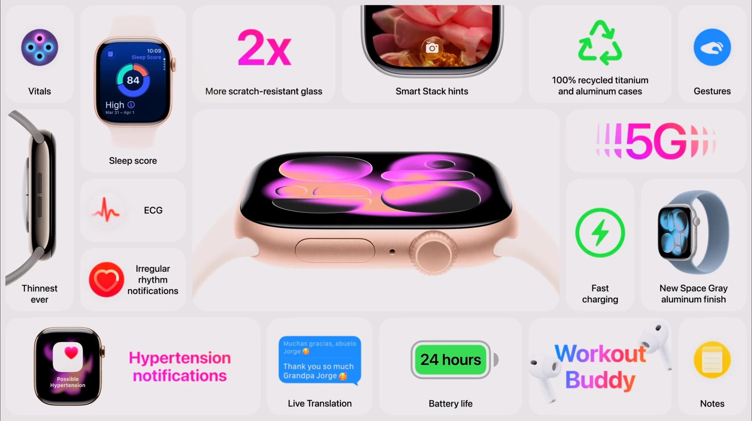 Apple Watch Series 11 predstavljen 1 Apple Watch Series 11: 5G i hipertenzija
