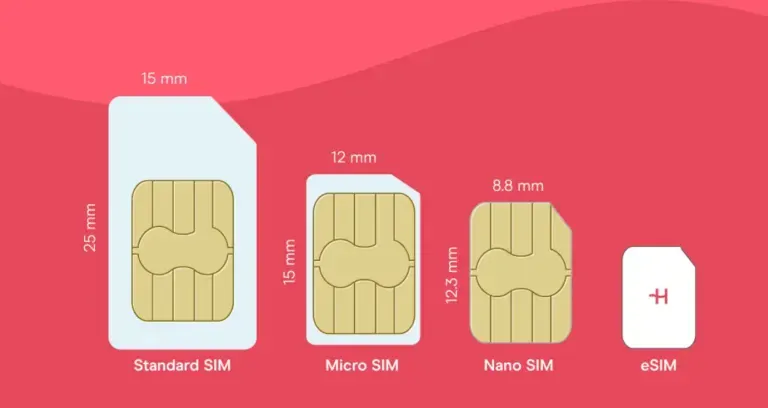 eSIM u Srbiji - Kako Aktivirati Kod Operatera