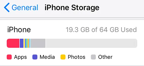 Šta uraditi pre instalacije iOS 26? - Pre nego uradite upgrade na najnoviji iOS pročitajte ovaj članak