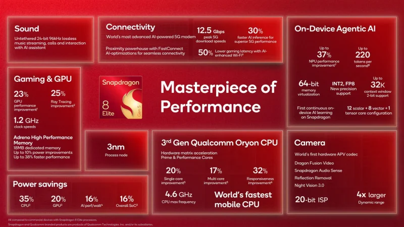 Exynos 2600 brži od Apple A19 Pro - Samsungov 2nm čip brži  ali i dalje juri Qualcomm