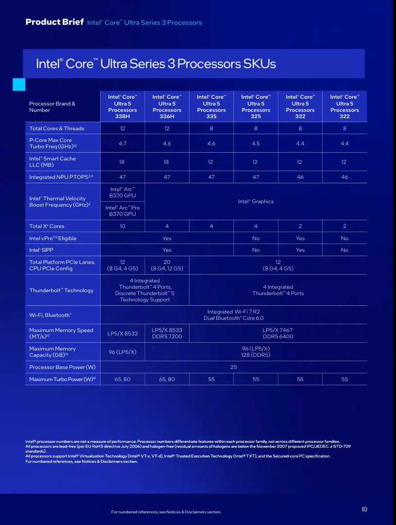 Intel Core Ultra 300 serija stiže! Najavljeni na ovogodišnjem CES sajmu