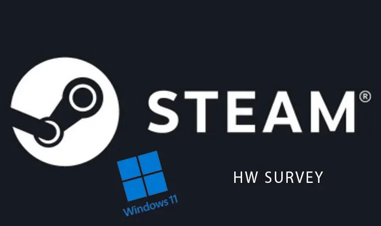 Win 11 prešišao desetku na Steam-u, dostigao najnoviji rekord na ovoj platformi