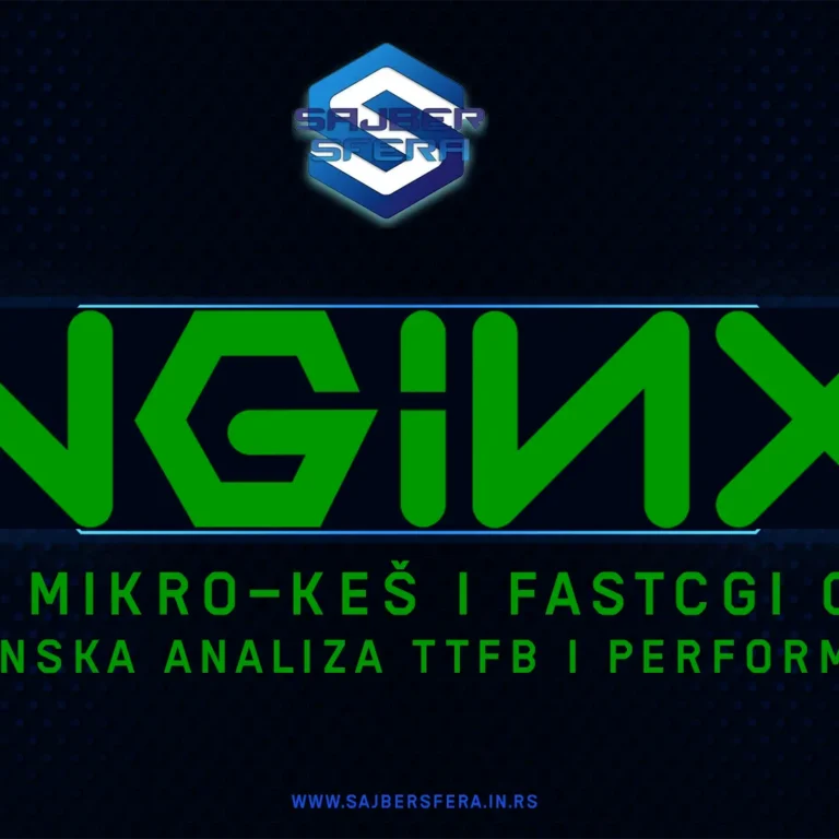 Nginx mikro-keš i FastCGI cache: dubinska analiza TTFB i performansi
