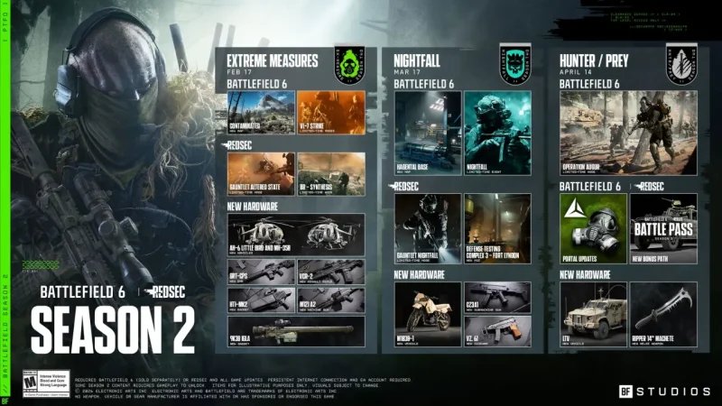 Battlefield 6 Season 2: Šta stiže u Multiplayer a šta u REDSEC?