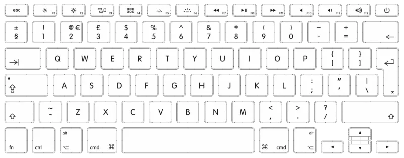 Special Characters on Mac Keyboard