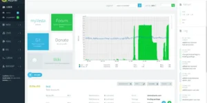Vodič kroz myVesta Control Panel