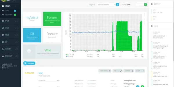 Vodič kroz myVesta Control Panel