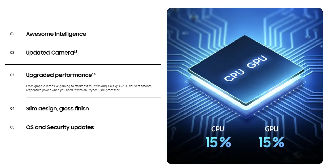 Samsung Galaxy A57 zvanično 4 Samsung Galaxy A57 zvanično: Tanji dizajn, moćniji NPU i 6 godina podrške