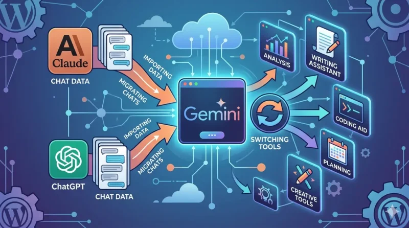 Chat transfer opcija u Gemini AI, prebacite chat i podatke iz drugih AI modela i nastavite gde ste stali sa radom