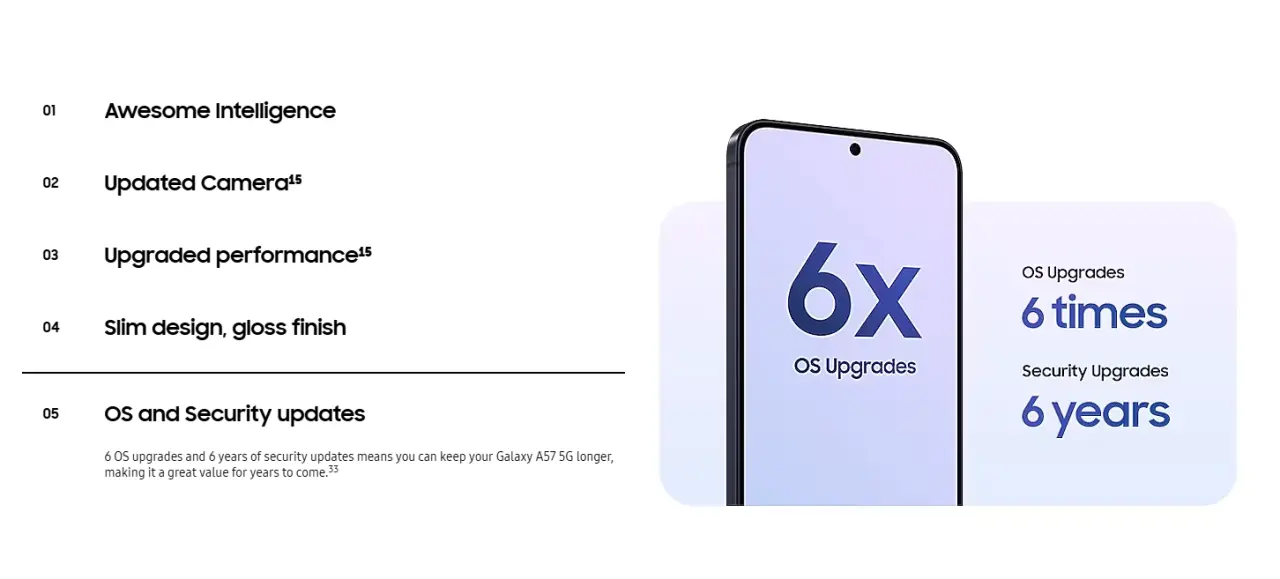 Samsung Galaxy A57 zvanično 1 Awesome Intelligence: AI koji zapravo radi