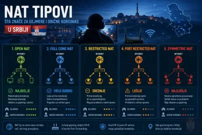 Kako promeniti NAT Type na Windows 11: Kompletan vodič za vrhunsko gejming iskustvo