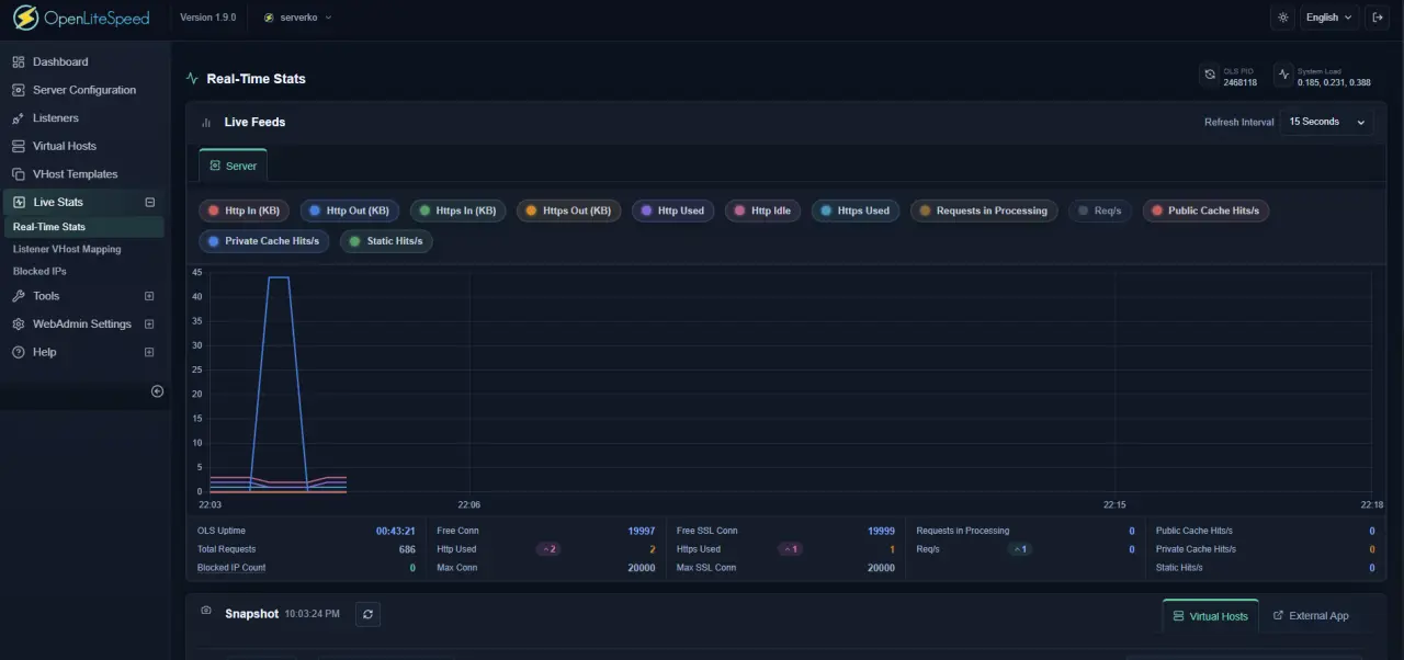 OpenLiteSpeed dashboard screenshot