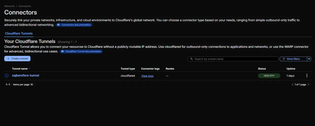 cloudflare dashboard tunnel status