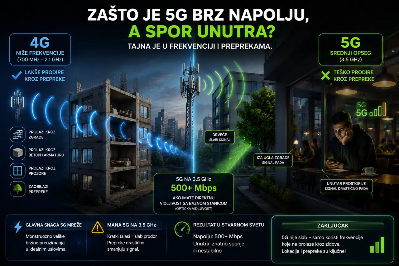 Zakon fizike Zidovi i visoke frekvencije se ne vole
