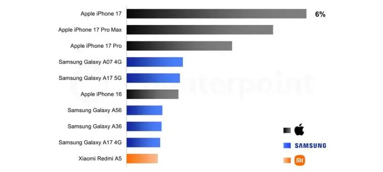 Top 10 telefona u 2026