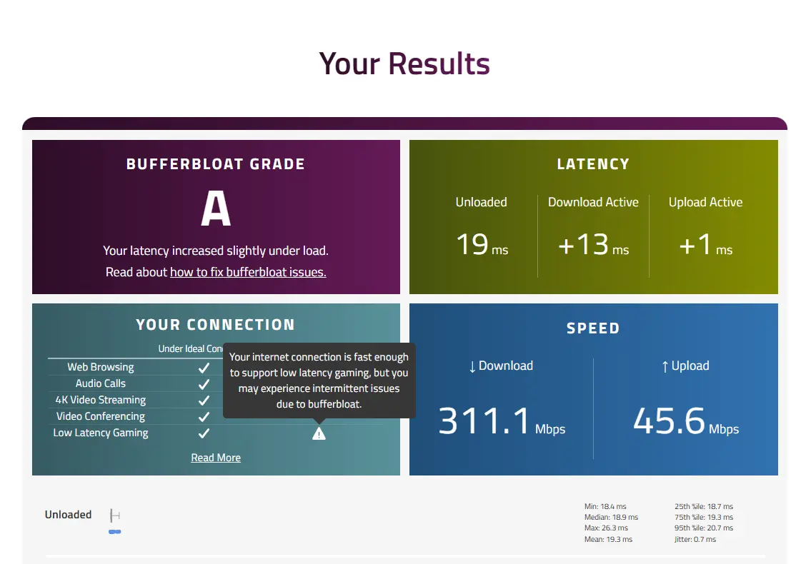 Bufferbloat test