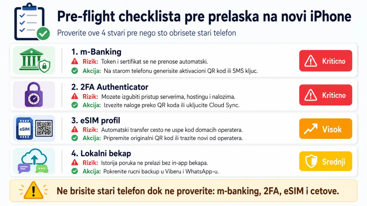 checklista pre prelaska na novi iPhone