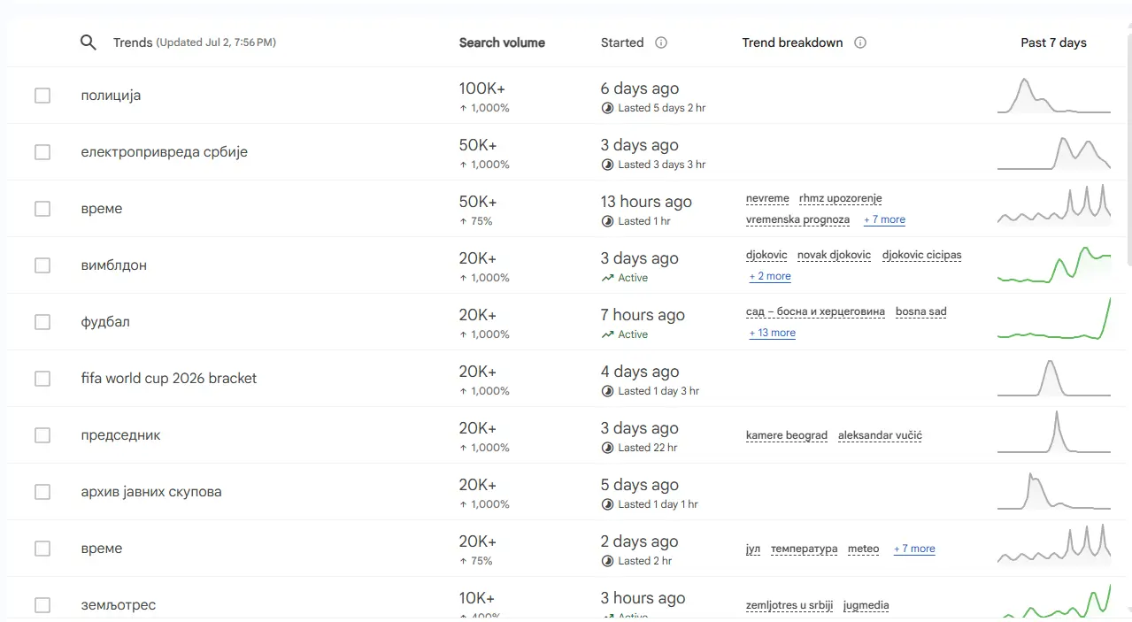 Šta Srbi pretražuju na Google-u 2 Šta Srbi pretražuju na Google-u