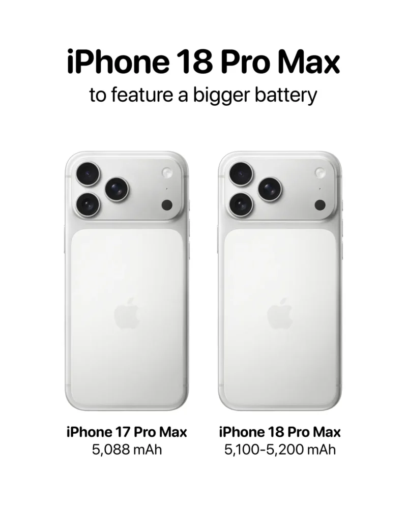 iPhone 18 Pro dobija veću bateriju 1 iPhone 18 Pro dobija veću bateriju