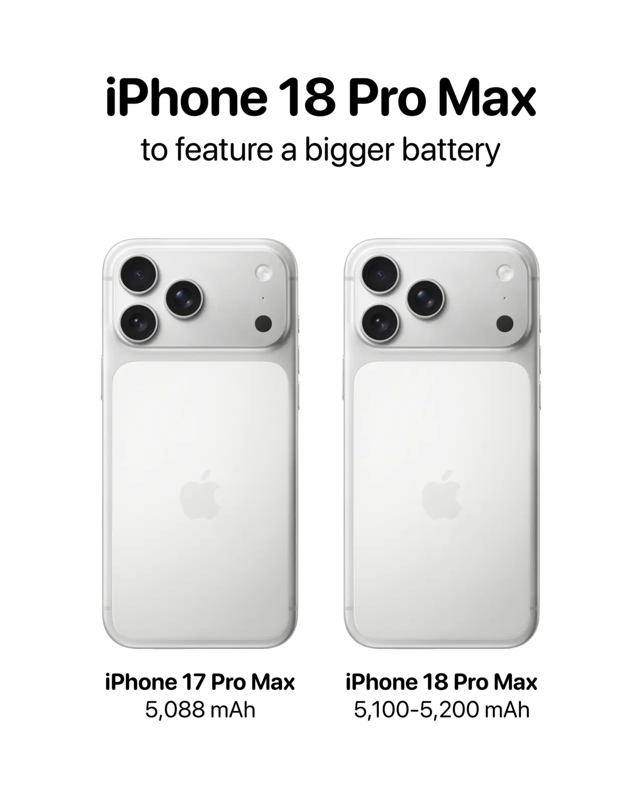 iPhone 18 Pro dobija veću bateriju 2 iPhone 18 Pro dobija veću bateriju